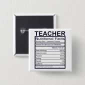 Lehrer Spaß an den Ernährungsfakten Button (Vorne & Hinten)