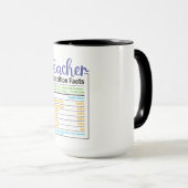 Lehrerin Ernährung Fakten Tasse (VorderseiteRechts)