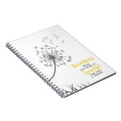 LehrerInnen Pflanze des Wissensstandes Notizblock (Rechte Seite)