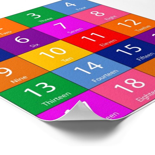 Lehrnummern Poster (Ecke)