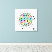 Leinwand Codons Amino Acids Tabelle Genetischer Co (Insitu (Holzboden))