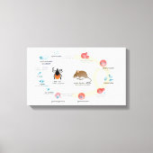 Leinwand Diagramm Babesia microti Lebenszyklus (Vorderseite)