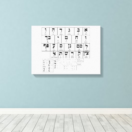 Leinwand Diagramm der hebräischen Alphabet-Sprache (Insitu (Holzboden))