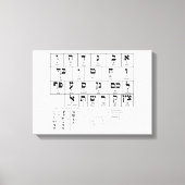 Leinwand Diagramm der hebräischen Alphabet-Sprache (Vorderseite)