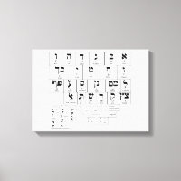 Leinwand Diagramm der hebräischen Alphabet-Sprache