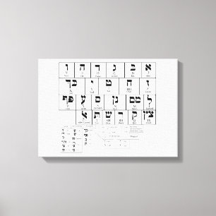 Leinwand Diagramm der hebräischen Alphabet-Sprache