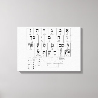 Leinwand Diagramm der hebräischen Alphabet-Sprache