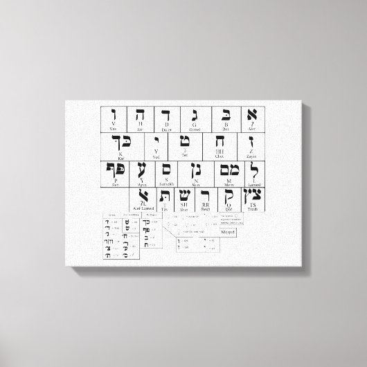 Leinwand Diagramm der hebräischen Alphabet-Sprache (Vorderseite)