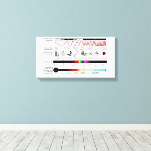 Leinwand Diagramm elektromagnetische Spektrumeigen (Insitu (Holzboden))