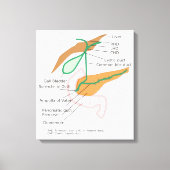 Leinwand Gallendiagramm Galle Blase (Vorderseite)