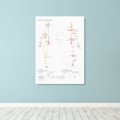 Leinwand Schematische Chinesische Meridiane (Insitu (Holzboden))
