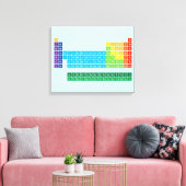 Leinwanddrucke Leinwanddruck (Insitu (Wohnzimmer))