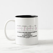 Leistungsmerkmale (I-V-Kurven) Zweifarbige Tasse (Links)