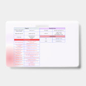 Leitfaden für das allgemeine Ultraschallreferenz-A Ausweis (Rückseite)