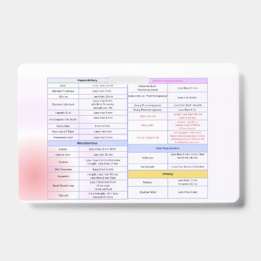 Leitfaden für das allgemeine Ultraschallreferenz-A Ausweis (Vorderseite)