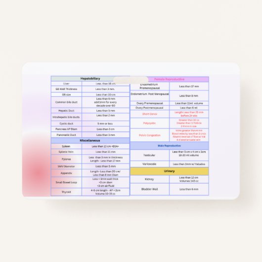 Leitfaden für das allgemeine Ultraschallreferenz-A Ausweis (Vorderseite)