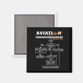 Leitfaden für die Fehlerbehebung bei Luftfahrzeuge Magnet (Vorderseite/Rückseite)