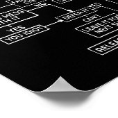 Leitfaden für die Fehlerbehebung bei Luftfahrzeuge Poster (Ecke)