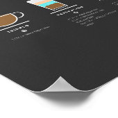Leitfaden für Kaffee Poster (Ecke)