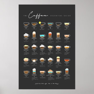 Leitfaden für Kaffee Poster