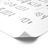 Leitfaden für kommerzielle Wäschesymbole Poster (Ecke)
