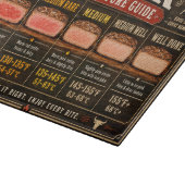 Leitfaden für Steak-Temperatur Schneidebrett (Ecke)