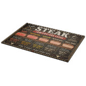 Leitfaden für Steak-Temperatur Schneidebrett (Ecke)