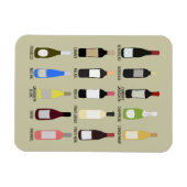 Leitfaden zur Identifizierung von Weinsorten Magnet (Horizontal)
