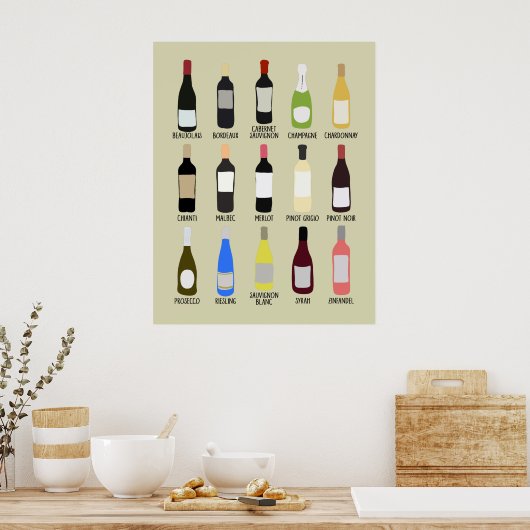 Leitfaden zur Identifizierung von Weinsorten Poster (Küche)