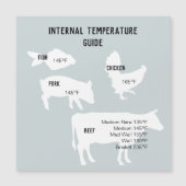 Leitmagazin für interne Temperatur Magneteinladung (Vorderseite)
