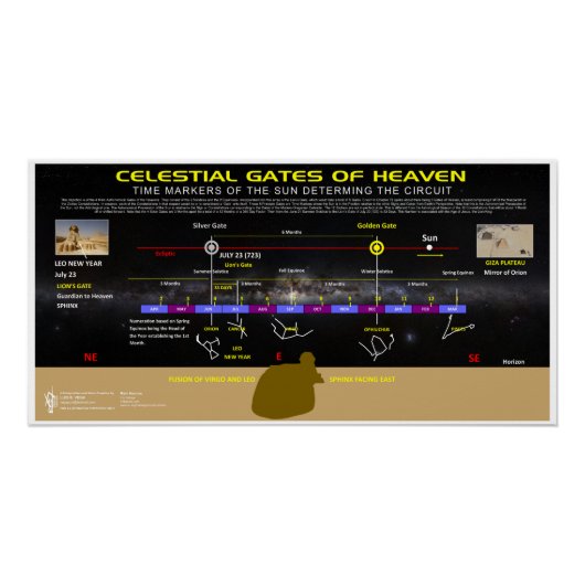 Leo Calendar Poster (Vorderseite)