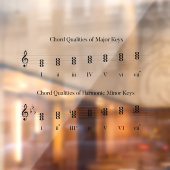 Lerndiagramm zur Tonqualität von Akkordqualität Fensteraufkleber (Blatt 2)