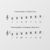 Lerndiagramm zur Tonqualität von Akkordqualität Fensteraufkleber (Blatt)