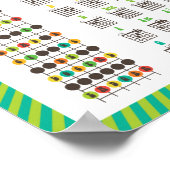 Lerne Gitarre! Schalttafeln und -tafeln Poster (Ecke)