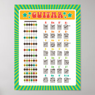 Lerne Gitarre! Schalttafeln und -tafeln Poster