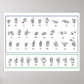 Lernen Sie ASL Language, American Numbers Alphabet Poster (Vorne)