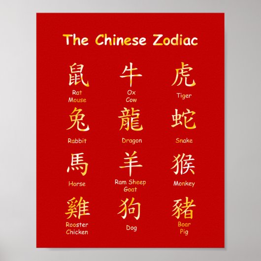Lernen Sie Chinesisch zu lesen Zodiac Animals Red Poster (Vorne)
