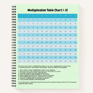 Lernen Sie das 1 bis 12 Multiplikationsdiagramm    Notizblock