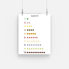 Lernen Zählen bis 10 mit Früchten Poster