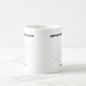 Lernfähigkeit einer Maschine: Stützvektormaschine Kaffeetasse (Mittel)