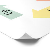 Lerninhalte Kinderpädagogik Poster (Ecke)