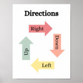 Lerninhalte Kinderpädagogik Poster (Vorne)