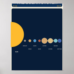 Lernkarte Sonnensystem Poster