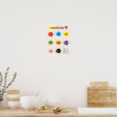 Lernposter für Farben Poster (Küche)
