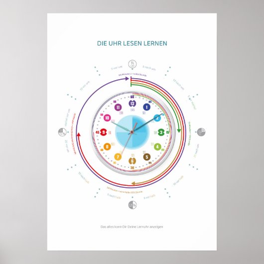 Lernposter lernen - Das Ziffernblatt Poster (Vorne)