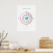 Lernposter lernen - Das Ziffernblatt Poster (Küche)