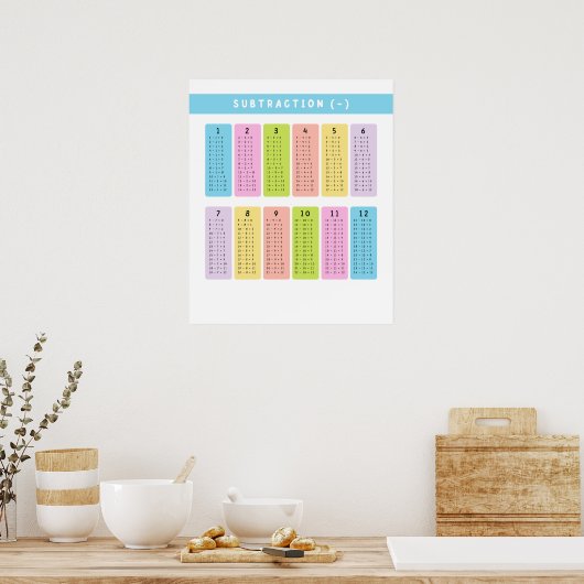 Lernprogramme für Subtraktionstabellen Poster (Küche)