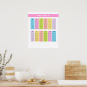 Lernprogramme für Zusatztabellen Poster (Küche)