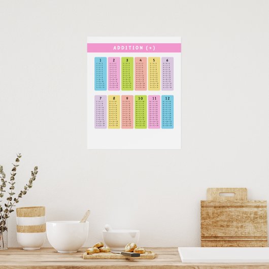 Lernprogramme für Zusatztabellen Poster (Küche)