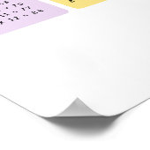 Lernprogramme mit Multiplikatoren Poster (Ecke)